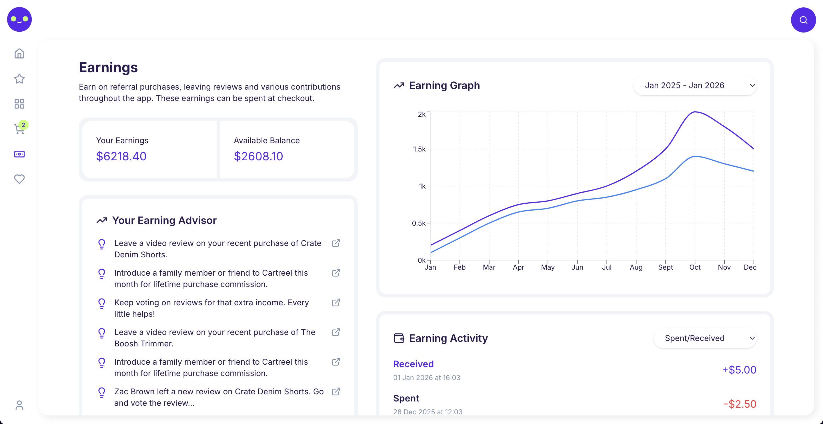 Cartreel Earnings Dashboard